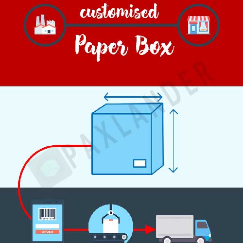 How can I customise my Paper Box?